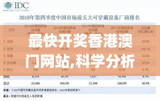 最快开奖香港澳门网站,科学分析解释说明_可穿戴设备版YTC13.76