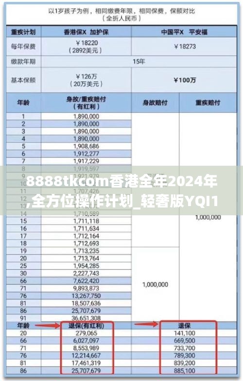 8888tkcom香港全年2024年,全方位操作计划_轻奢版YQI13.95