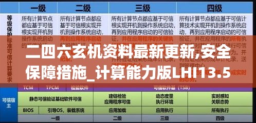 二四六玄机资料最新更新,安全保障措施_计算能力版LHI13.59