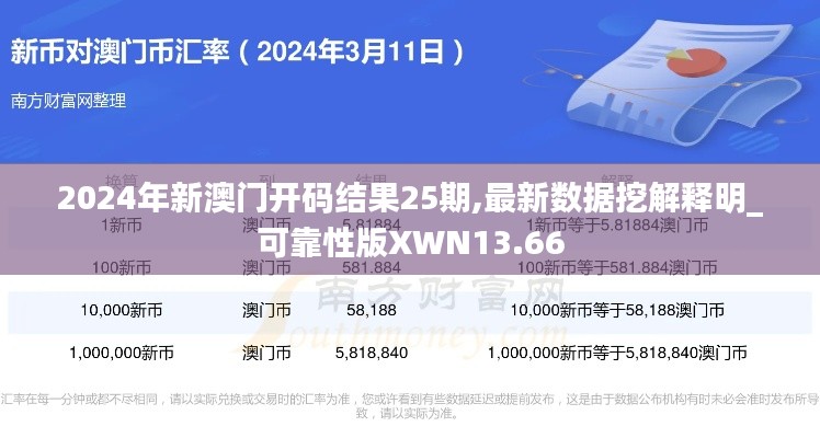 2024年新澳门开码结果25期,最新数据挖解释明_可靠性版XWN13.66