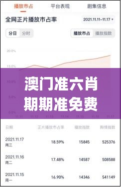 澳门准六肖期期准免费公开,实时更新解释介绍_加速版GHI13.17