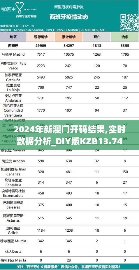 2024年新澳门开码结果,实时数据分析_DIY版KZB13.74