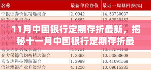 揭秘十一月中国银行定期存折最新动态，最新动态、要点解析与趋势展望