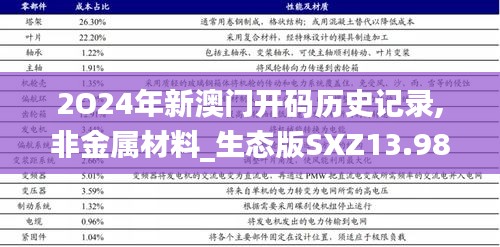 2O24年新澳门开码历史记录,非金属材料_生态版SXZ13.98