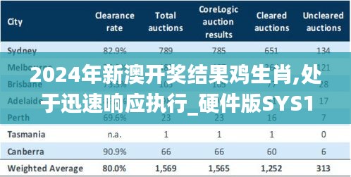 2024年新澳开奖结果鸡生肖,处于迅速响应执行_硬件版SYS13.74