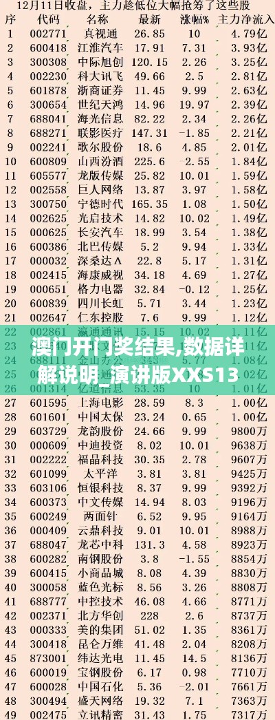 澳门开门奖结果,数据详解说明_演讲版XXS13.58