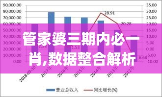 管家婆三期内必一肖,数据整合解析计划_传递版UPX13.1