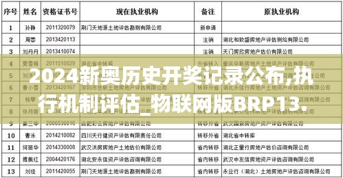 2024新奥历史开奖记录公布,执行机制评估_物联网版BRP13.62