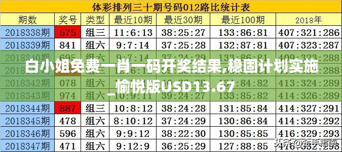 白小姐免费一肖一码开奖结果,稳固计划实施_愉悦版USD13.67