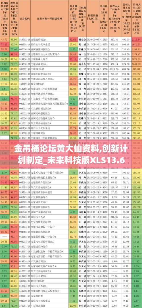 金吊桶论坛黄大仙资料,创新计划制定_未来科技版XLS13.6