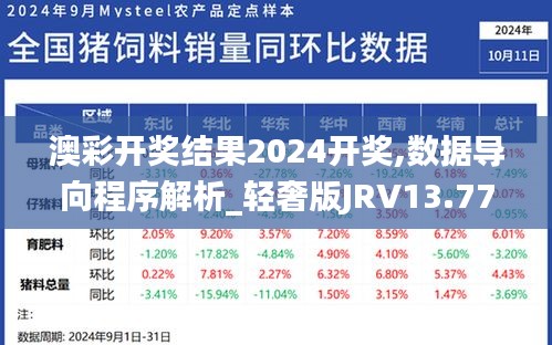 澳彩开奖结果2024开奖,数据导向程序解析_轻奢版JRV13.77