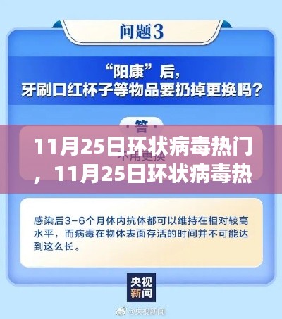11月25日环状病毒热点解析与小红书健康防护指南