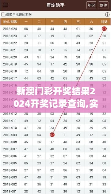 新澳门彩开奖结果2024开奖记录查询,实证分析详细枕_绝版UJJ13.10