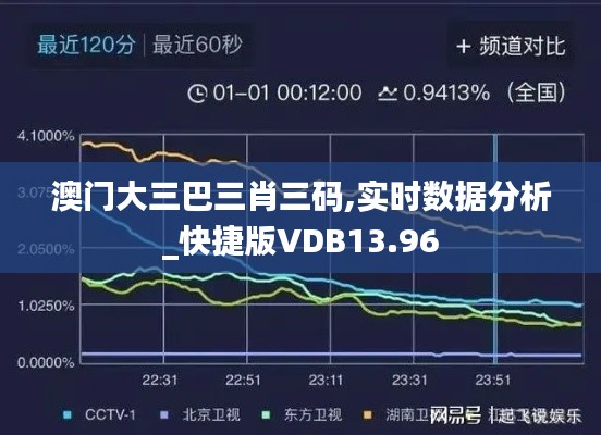 澳门大三巴三肖三码,实时数据分析_快捷版VDB13.96