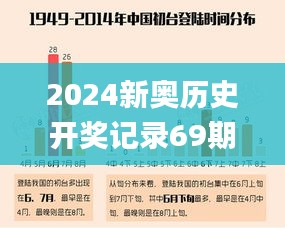 2024新奥历史开奖记录69期,数据整合决策_设计师版MPO13.21