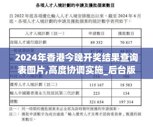 2024年香港今晚开奖结果查询表图片,高度协调实施_后台版QGE13.32