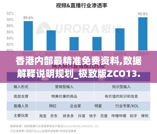 香港内部最精准免费资料,数据解释说明规划_极致版ZCO13.98