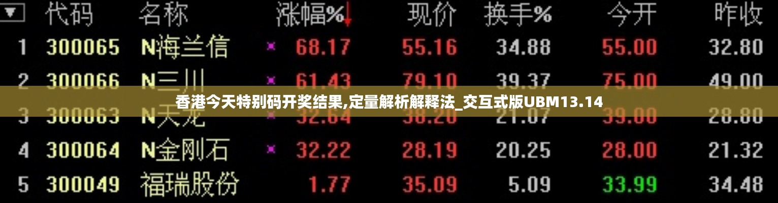 香港今天特别码开奖结果,定量解析解释法_交互式版UBM13.14