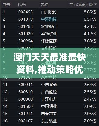 澳门天天最准最快资料,推动策略优化_职业版SNK13.34