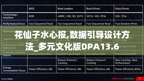 花仙子水心报,数据引导设计方法_多元文化版DPA13.6
