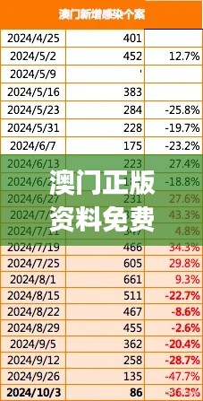 澳门正版资料免费长期公开,数据整合解析计划_冒险版LFW13.91