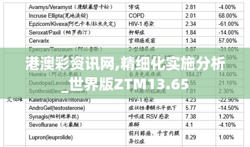 港澳彩资讯网,精细化实施分析_世界版ZTM13.65