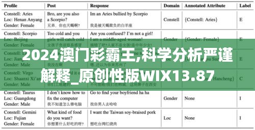 2024澳门彩霸王,科学分析严谨解释_原创性版WIX13.87