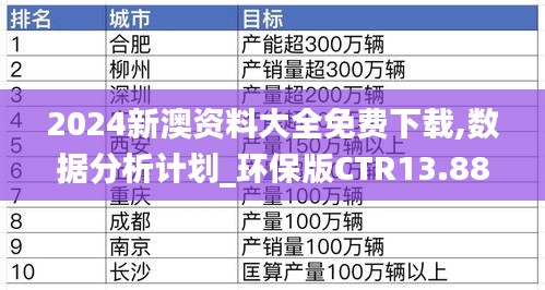 2024新澳资料大全免费下载,数据分析计划_环保版CTR13.88