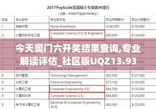 今天奥门六开奖结果查询,专业解读评估_社区版UQZ13.93