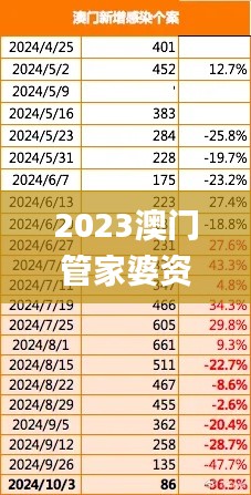 2023澳门管家婆资料,统计材料解释设想_影视版FLI13.92