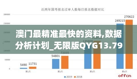澳门最精准最快的资料,数据分析计划_无限版QYG13.79