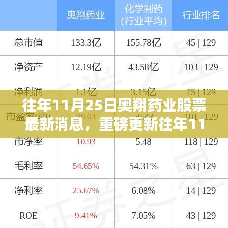 往年11月25日奥翔药业股票最新消息解析，洞悉行业趋势与未来发展动向概览