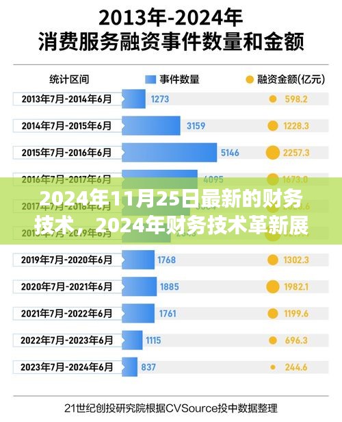 2024年财务技术革新展望，双刃剑效应与应对策略