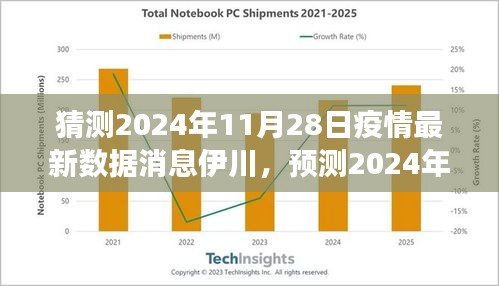 2024年伊川疫情最新数据消息预测与趋势分析，未来趋势解读