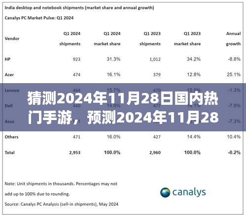 2024年11月28日国内热门手游趋势展望，未来游戏行业翘楚预测