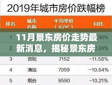 揭秘景东房价走势，11月最新消息报告及预测分析