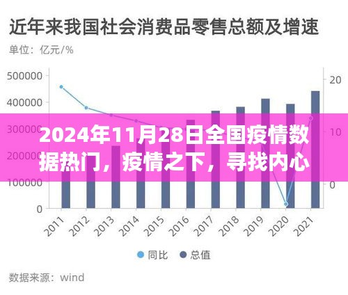疫情之下寻找心灵绿洲，自然美景之旅与全国疫情数据热门分析