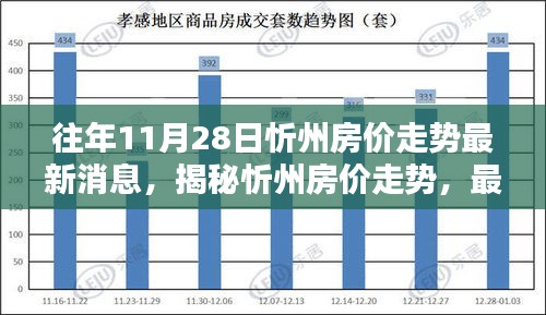 揭秘往年11月28日忻州房价走势，最新消息与深度分析