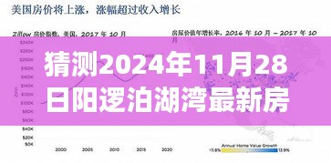 揭秘阳逻泊湖湾未来房价走势，三大关键因素解析与最新预测