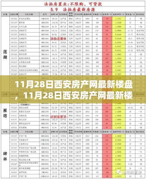 探寻古都新住宅热门选择，最新楼盘资讯一网打尽，西安房产网最新楼盘动态（11月28日）