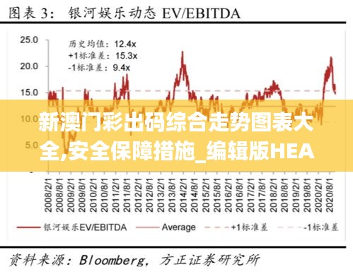 新澳门彩出码综合走势图表大全,安全保障措施_编辑版HEA13.7