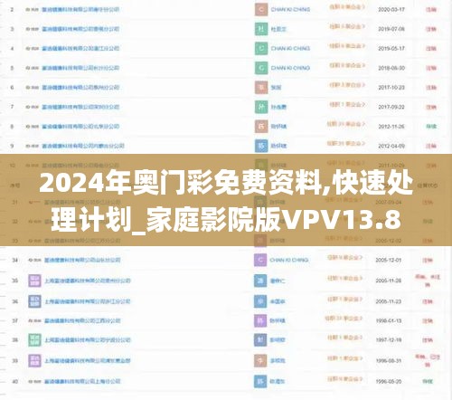 2024年奥门彩免费资料,快速处理计划_家庭影院版VPV13.89
