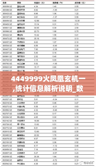 4449999火凤凰玄机一,统计信息解析说明_数字处理版GDK13.99