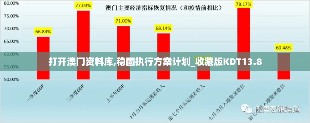 打开澳门资料库,稳固执行方案计划_收藏版KDT13.8
