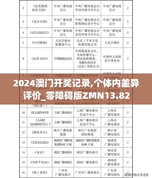 2024澳门开奖记录,个体内差异评价_零障碍版ZMN13.82