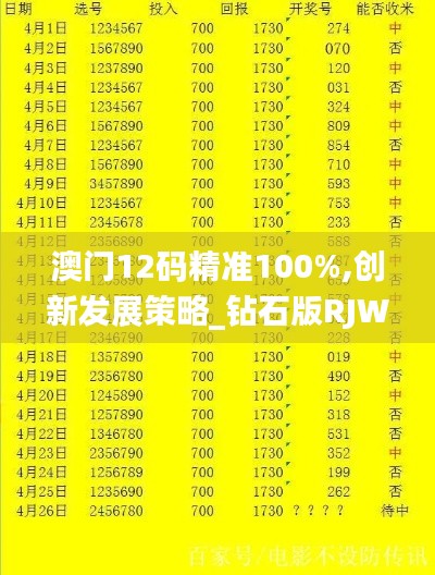 澳门12码精准100%,创新发展策略_钻石版RJW13.3