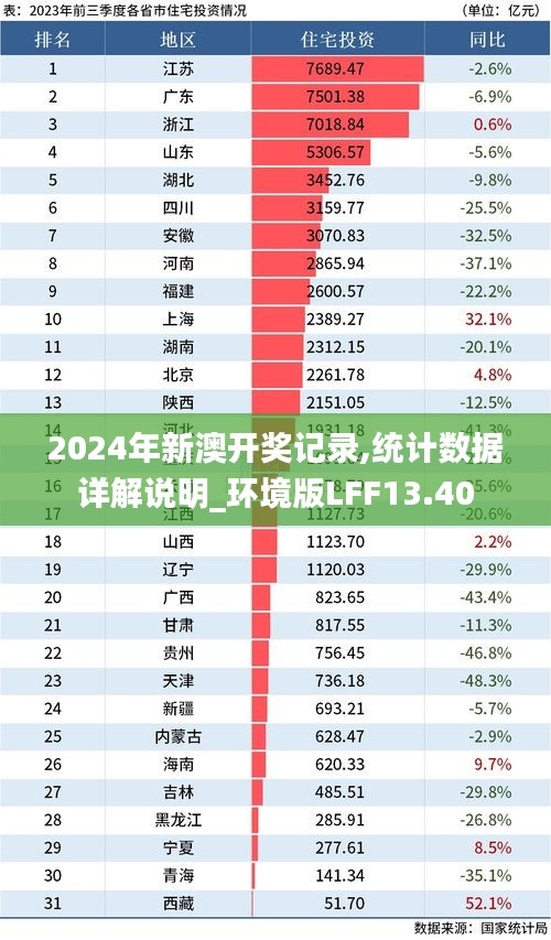 2024年新澳开奖记录,统计数据详解说明_环境版LFF13.40