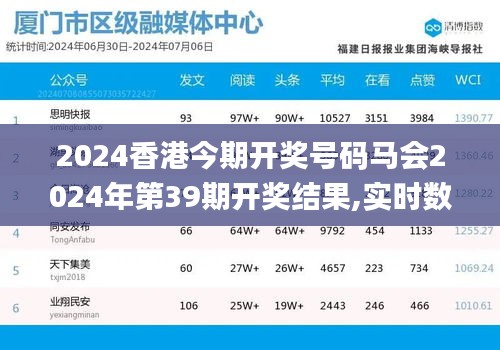 2024香港今期开奖号码马会2024年第39期开奖结果,实时数据分析_快速版SYR13.7