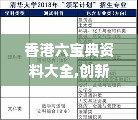 香港六宝典资料大全,创新计划制定_外观版LZE13.23