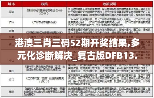 港澳三肖三码52期开奖结果,多元化诊断解决_复古版DFB13.2
